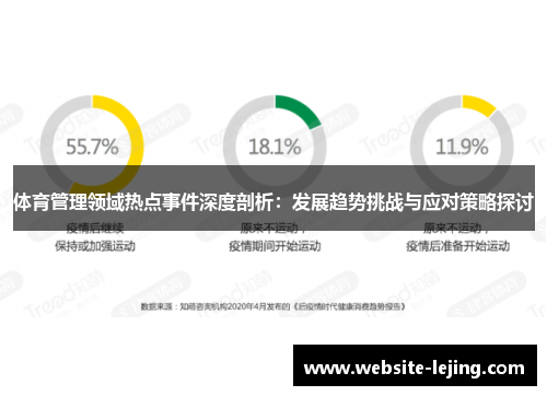 体育管理领域热点事件深度剖析：发展趋势挑战与应对策略探讨